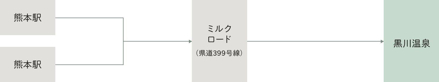 熊本駅・熊本空港からお越しの方