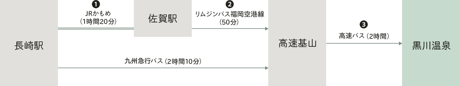 長崎・佐賀方面からお越しの方